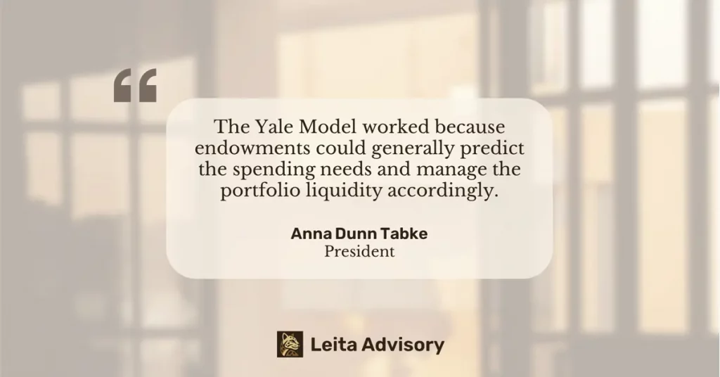 Quote from Anna Dunn Tabke, President of Leita Advisory, in CIO. Quote is about the Yale model.