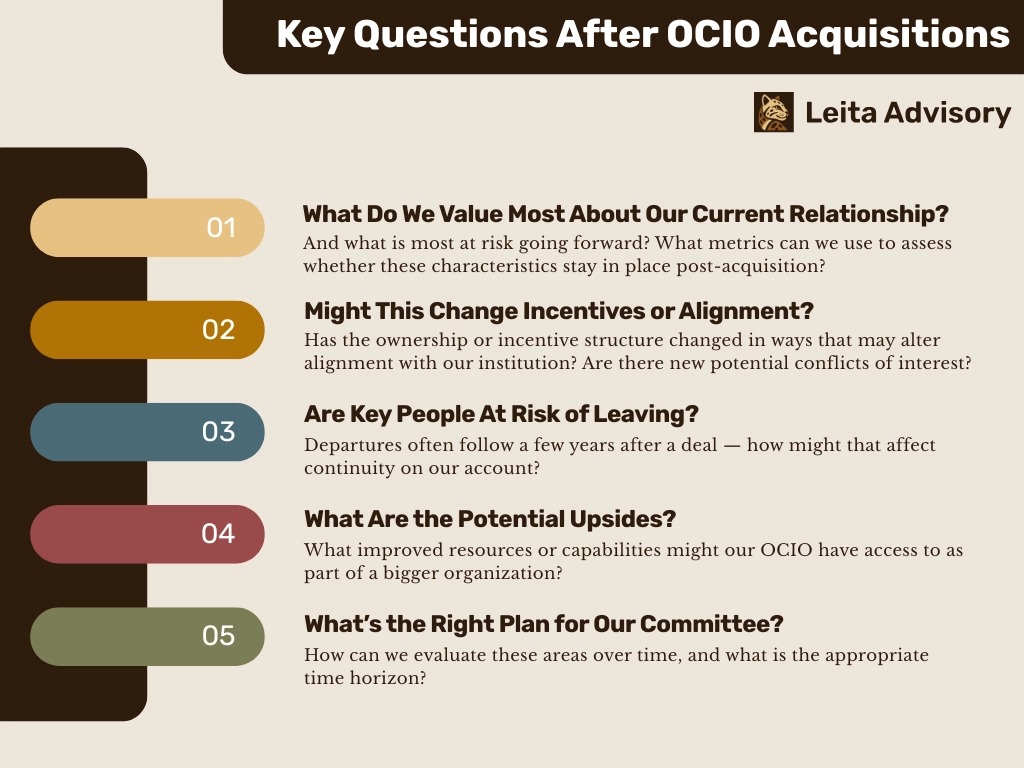 Infographic showing five key questions fiduciaries should ask after an OCIO acquisition, created by Leita Advisory